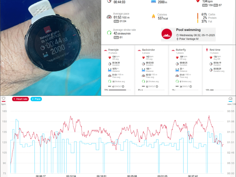 Frequência Cardíaca no Esporte: Guia Completo