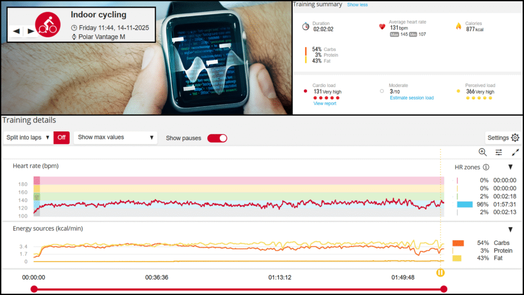 Frequência Cardíaca ao longo de um treino de ciclismo indoor na Zona 2 de intensidade de treinamento (Heart Rate Monitor)