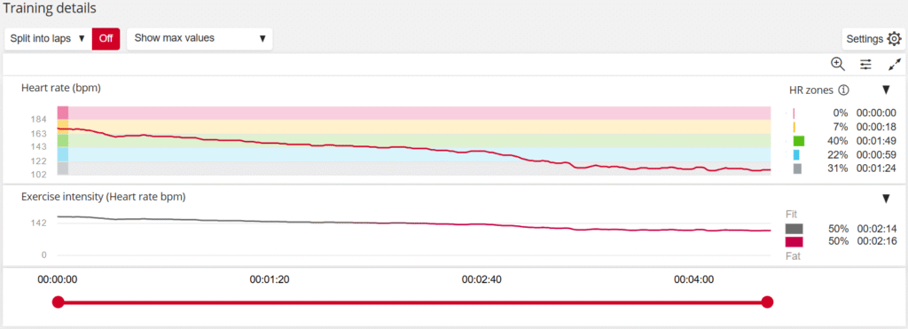 Frequência Cardíaca de Recuperação