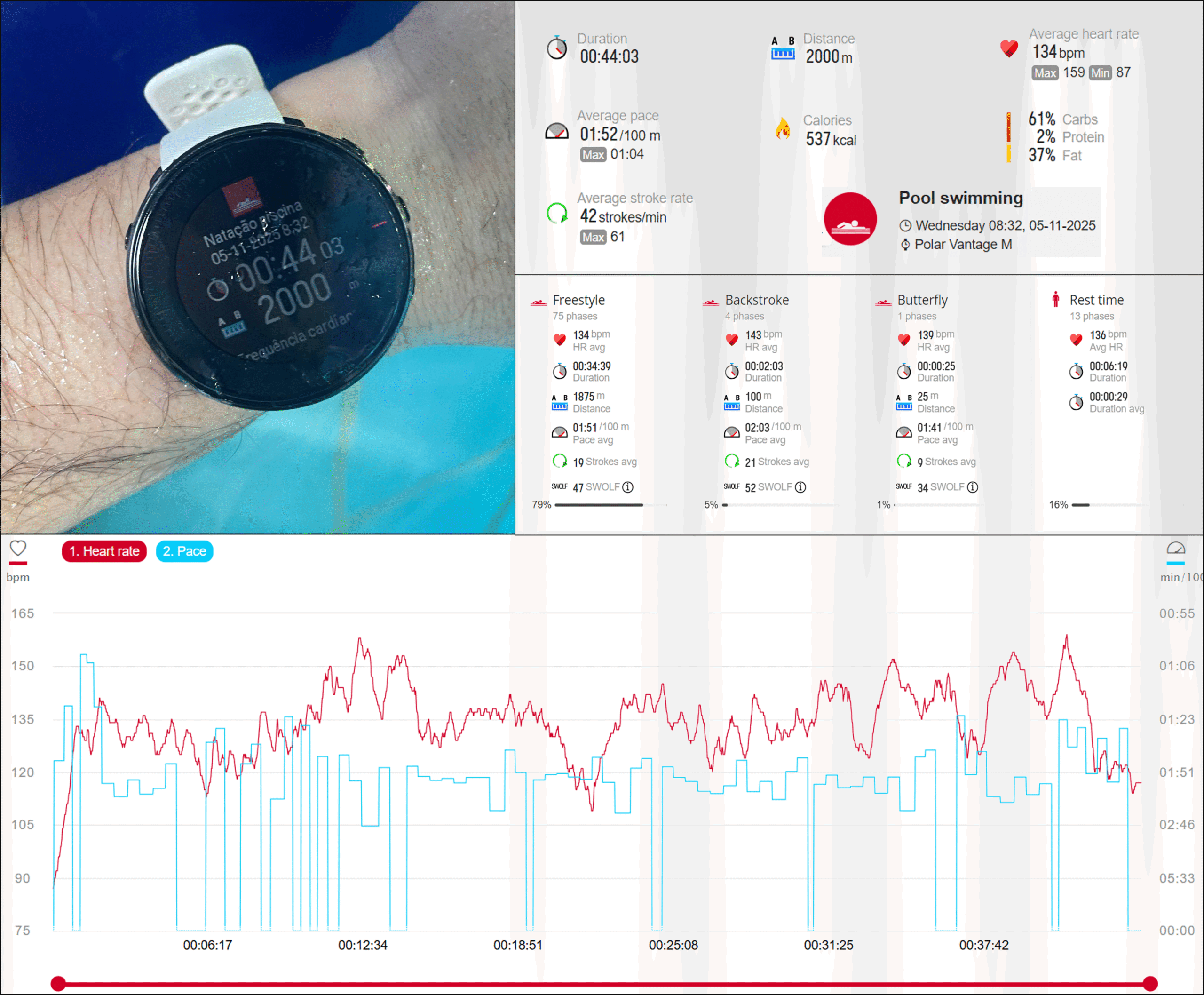 Frequência Cardíaca