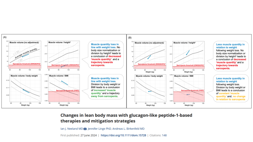 canetas emagrecedoras e massa muscular